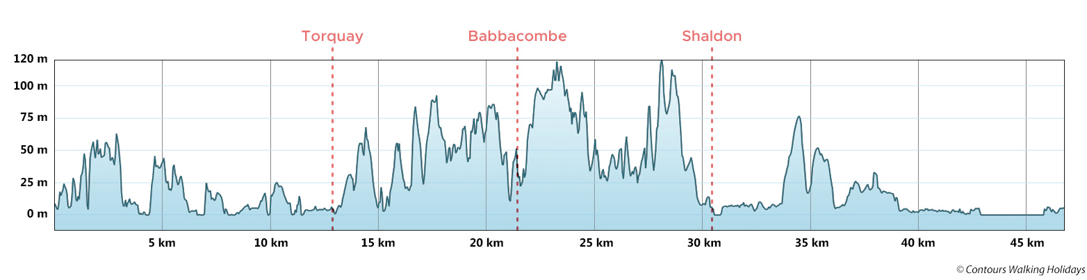 Tor Bay and Babbacombe Bay Route Profile